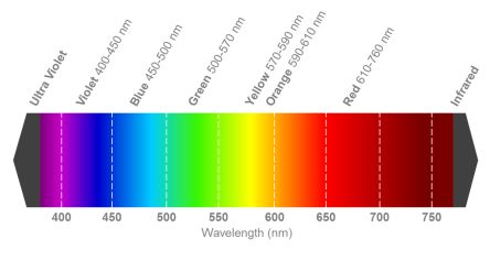 XRCRED-L1-0000-00J01图片6