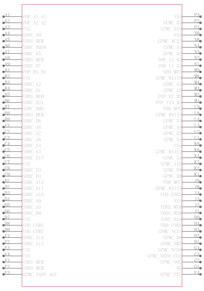 XOMAP3525BCBB引脚图