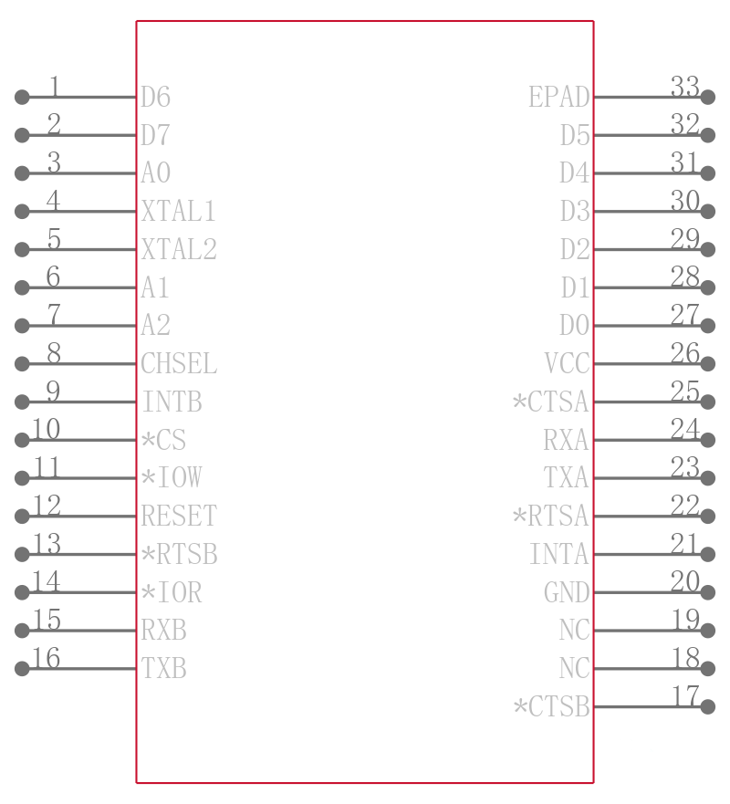 XR16V2652ILTR-F引脚图