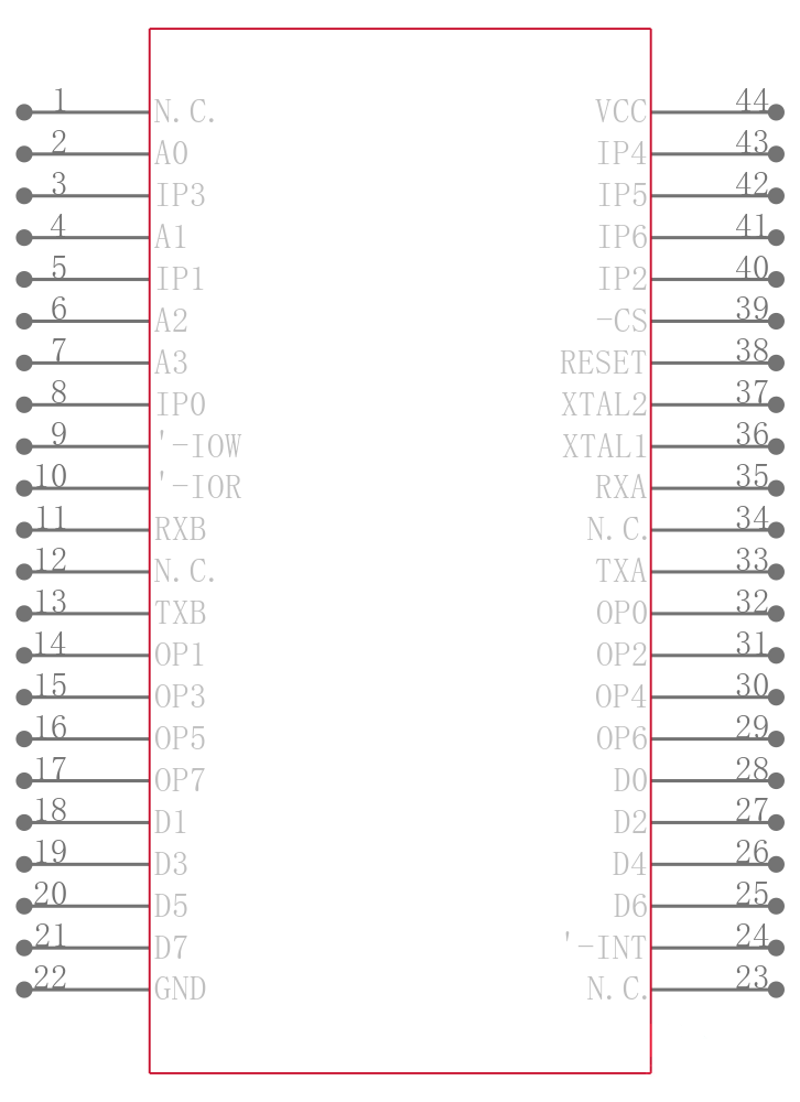 XR88C192IJTR-F引脚图
