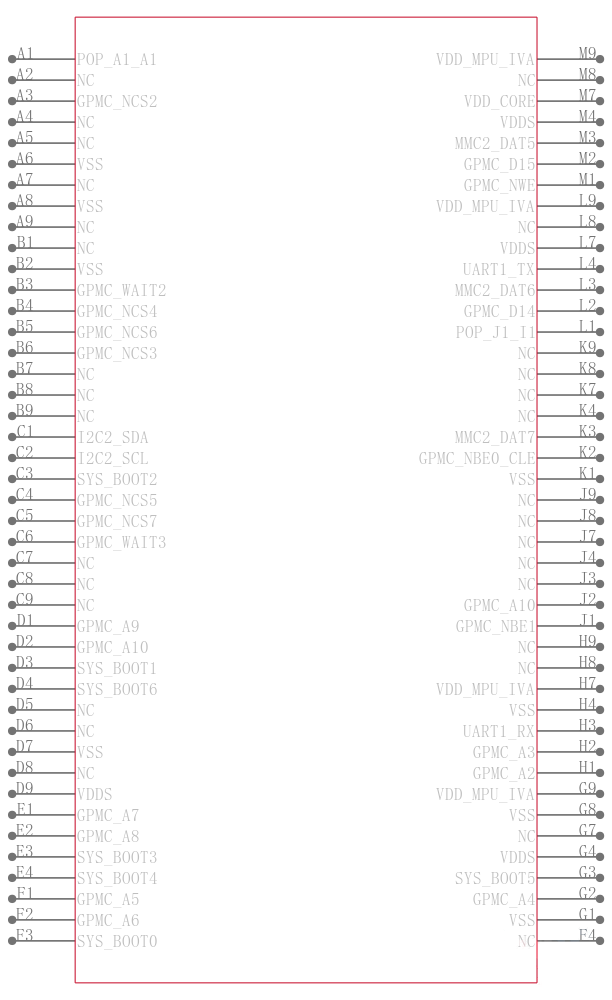 XOMAP3530BCBC引脚图