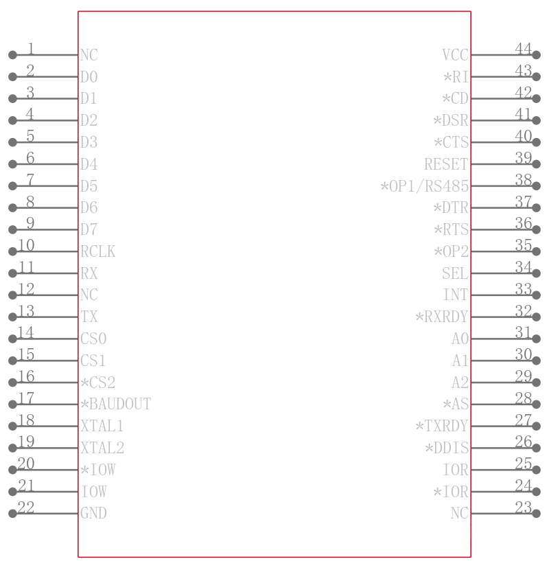 XR16C850IJ-F引脚图