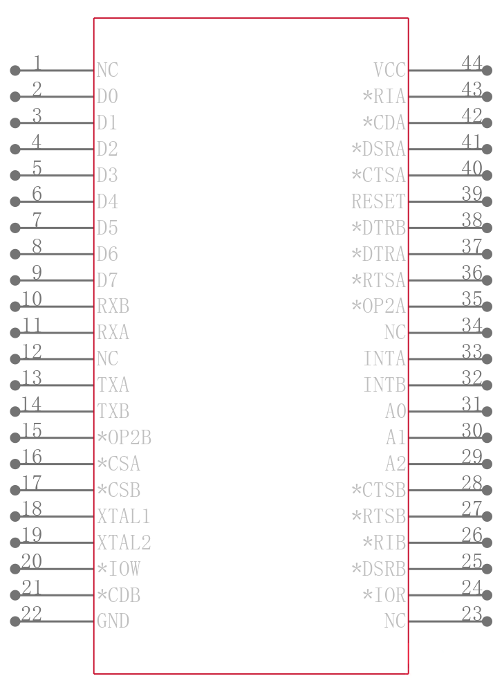 XR16L2450IJ-F引脚图