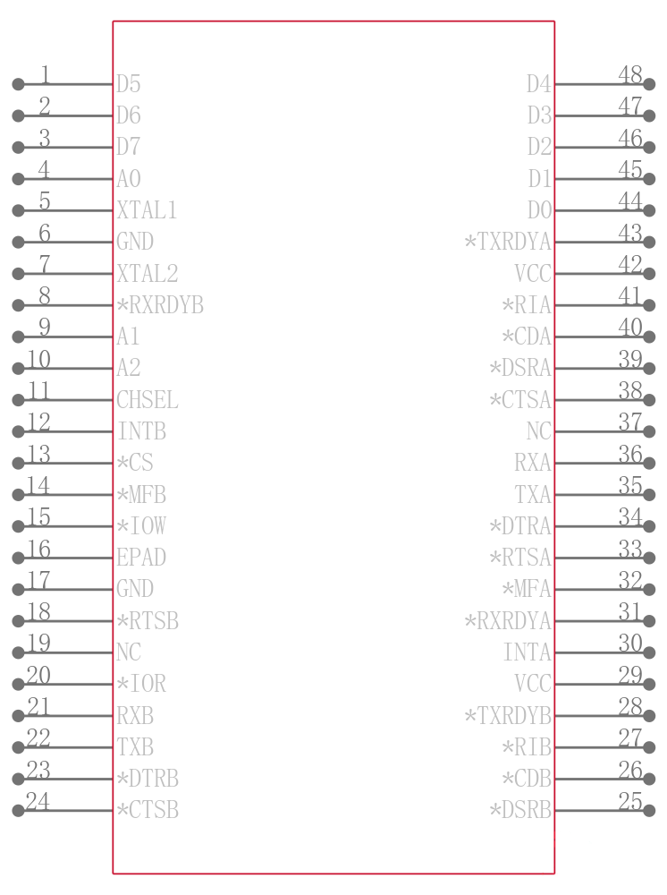 XR16L2552IM-F引脚图