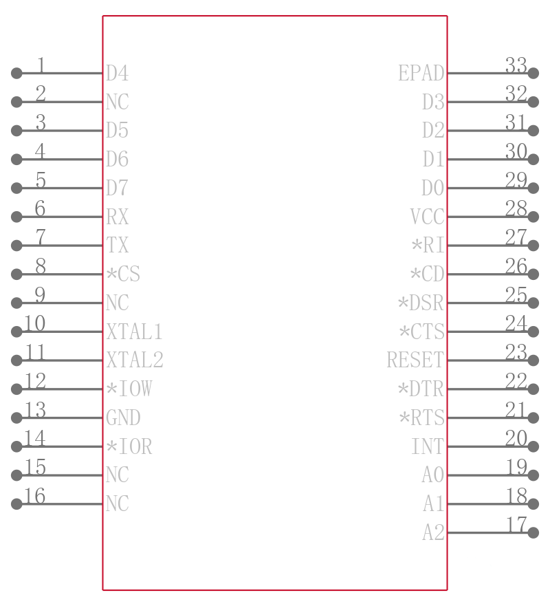 XR16L570IL32-F引脚图