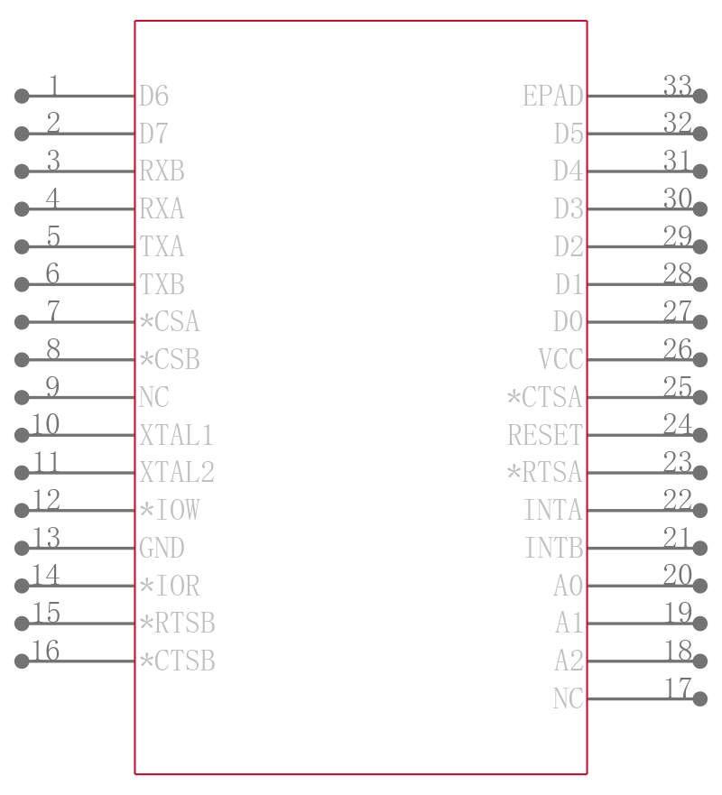 XR16M2550IL32-F引脚图