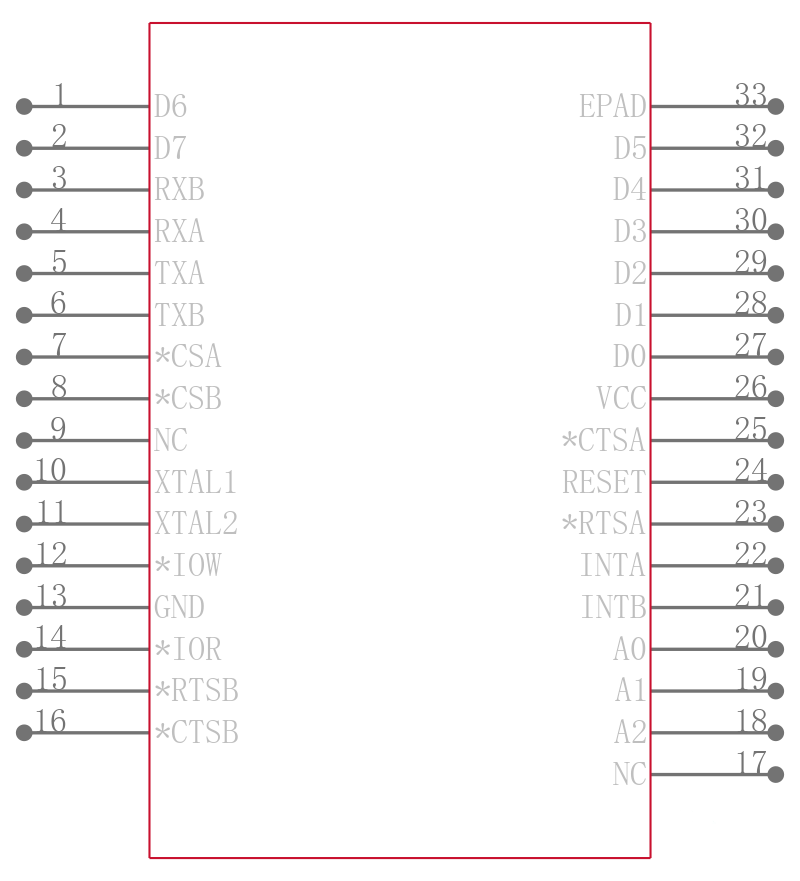 XR16V2550ILTR-F引脚图