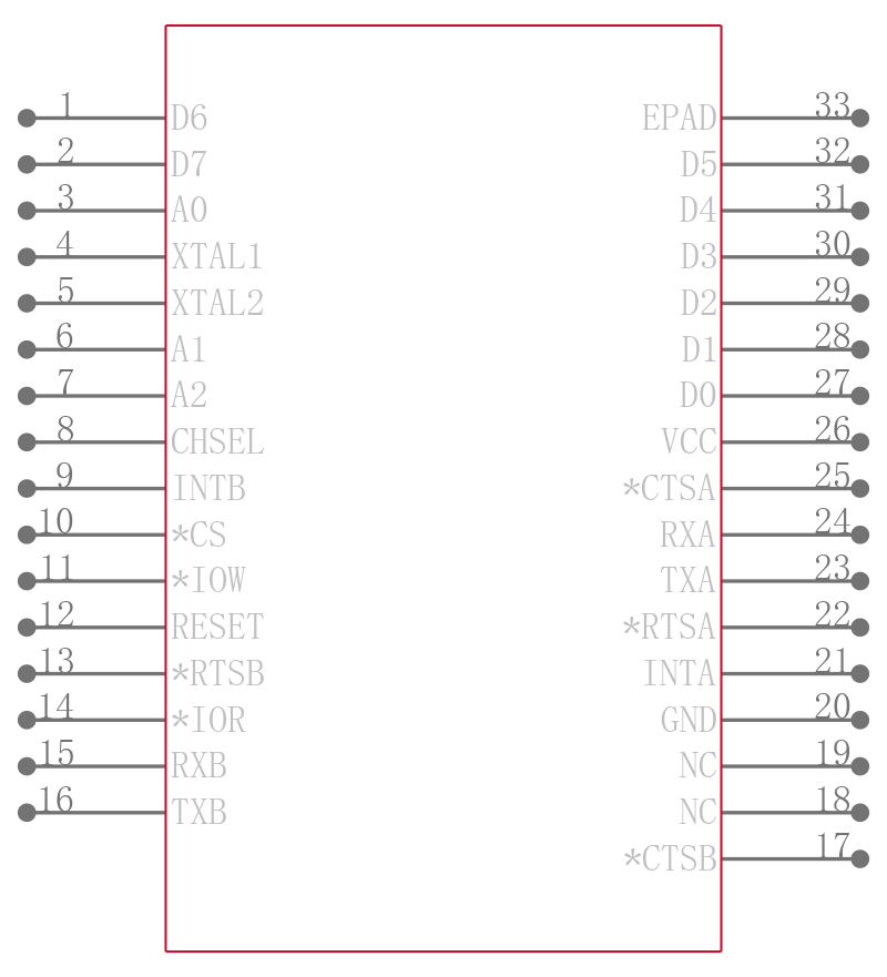 XR16V2552IL-F引脚图