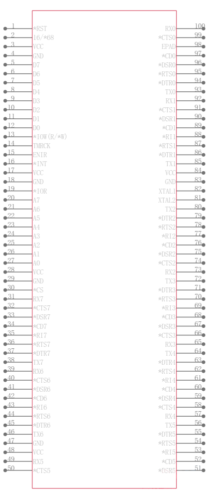 XR16V598IQ100-F引脚图
