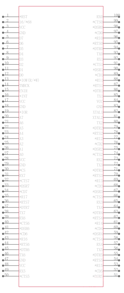XR16V698IQ100-F引脚图