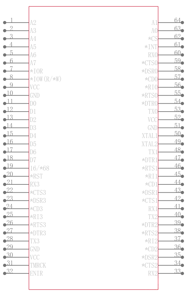 XR16V794IV-F引脚图