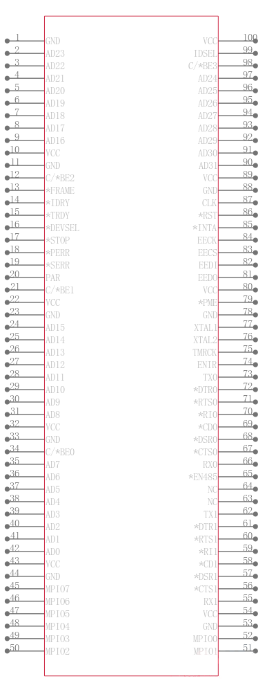 XR17V252IM引脚图