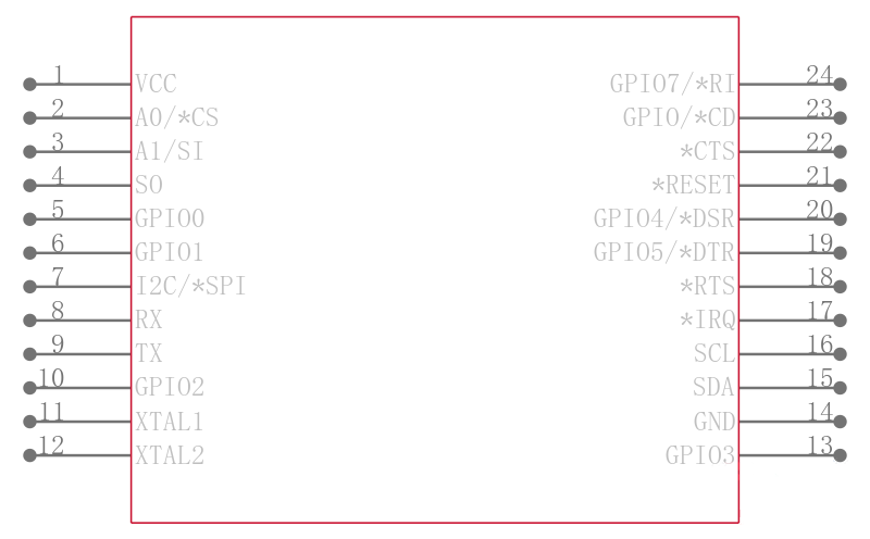 XR20M1170IG24引脚图