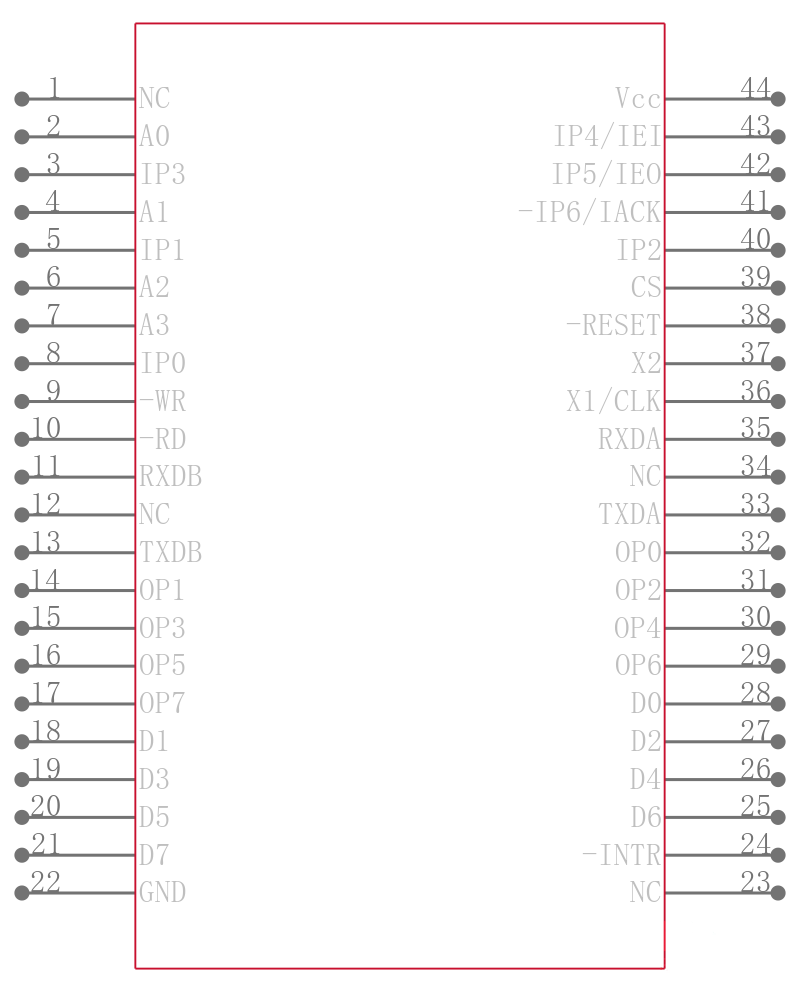 XR88C681CJTR-F引脚图