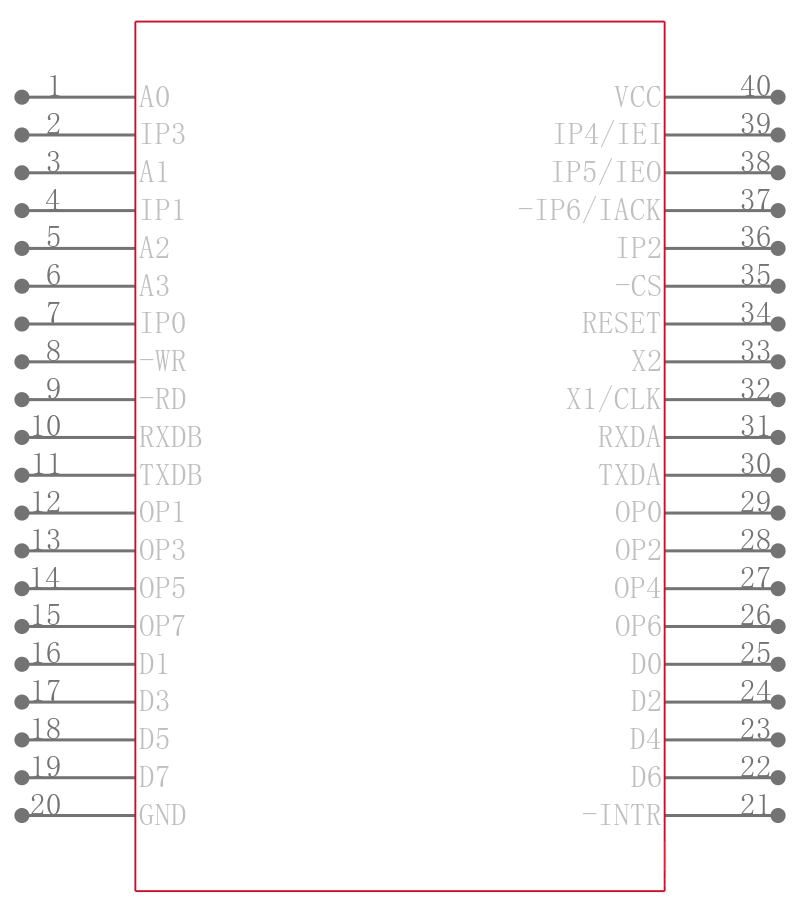 XR88C681CP/40-F引脚图