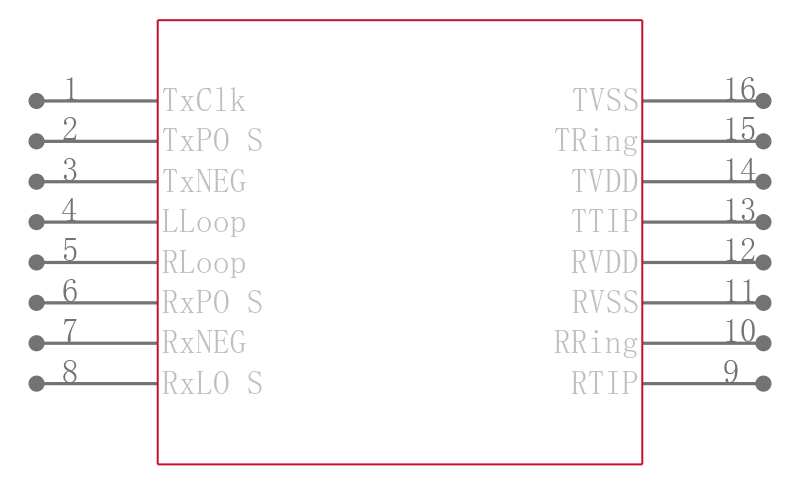 XRT59L91ID-F引脚图