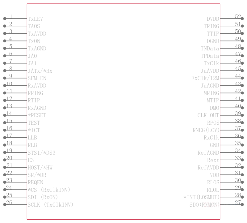 XRT75VL00DIV-F引脚图