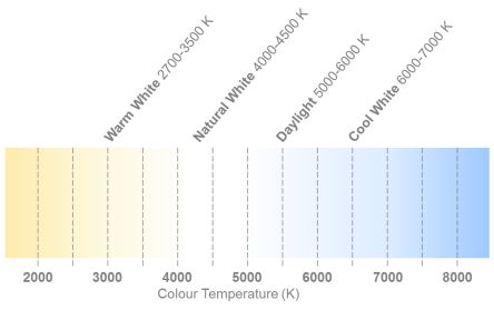 XPGDWT-B1-0000-00LE5图片4