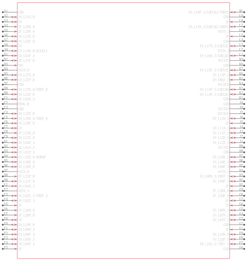 XC3S1600E-4FG400C引脚图