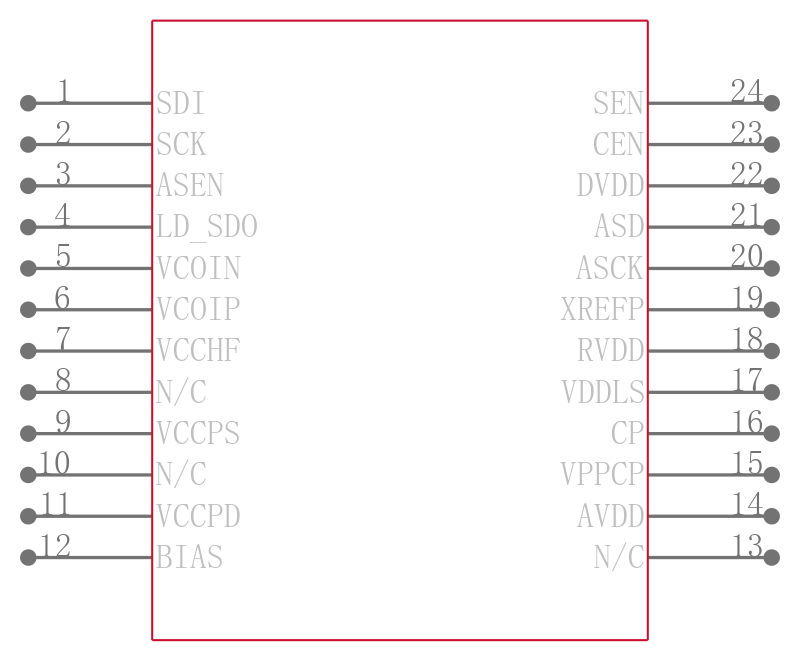 129856-HMC704LP4E引脚图