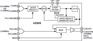AD809BR-REEL7电路图
