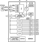 AD9520-2BCPZ-REEL7电路图