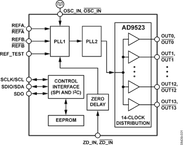 AD9523BCPZ-REEL7电路图