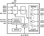 AD9524BCPZ-REEL7电路图