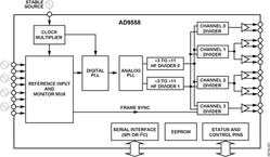 AD9558BCPZ-REEL7电路图