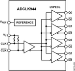 ADCLK944BCPZ-WP电路图