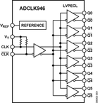 ADCLK946BCPZ-REEL7电路图