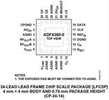 ADF4360-0BCPZ电路图