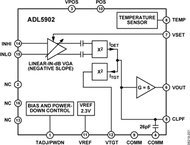ADL5902ACPZ-R7电路图