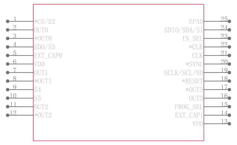 AD9508SCPZ-EP-R7引脚图