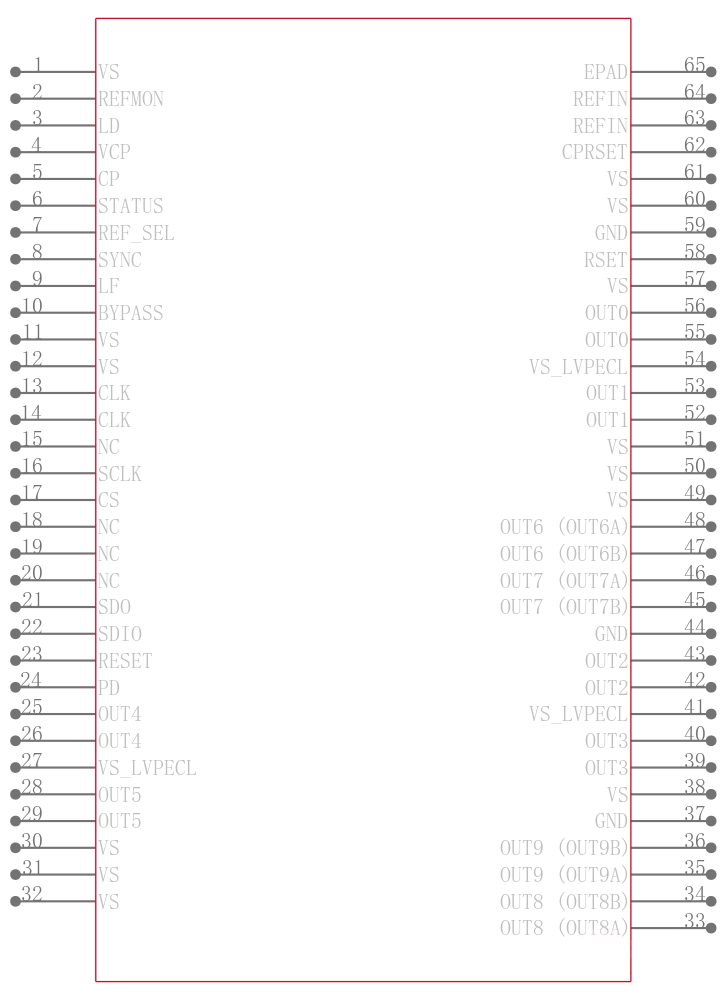 AD9516-3BCPZ-REEL7引脚图