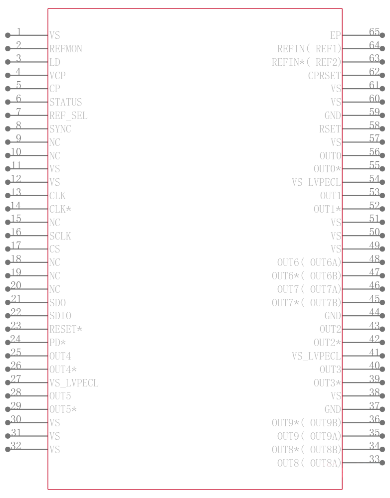 AD9516-5BCPZ引脚图