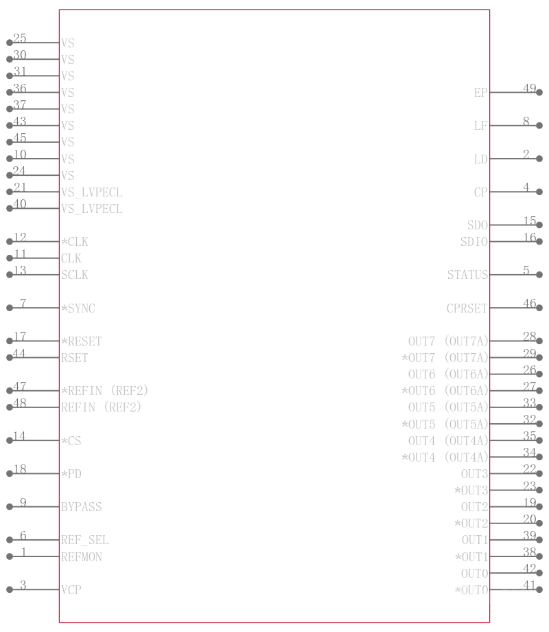 AD9517-2ABCPZ引脚图