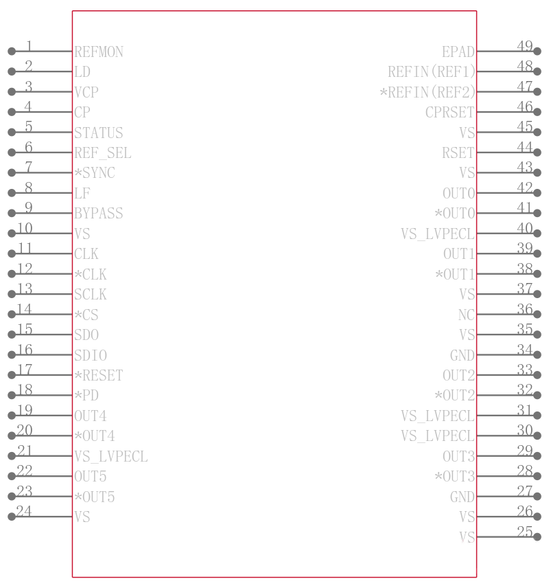 AD9518-2ABCPZ-RL7引脚图