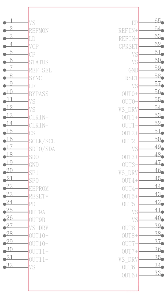 AD9520-0BCPZ-REEL7引脚图