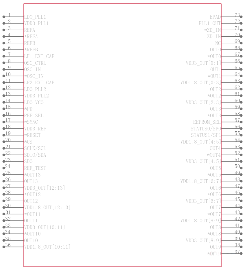 AD9523BCPZ-REEL7引脚图