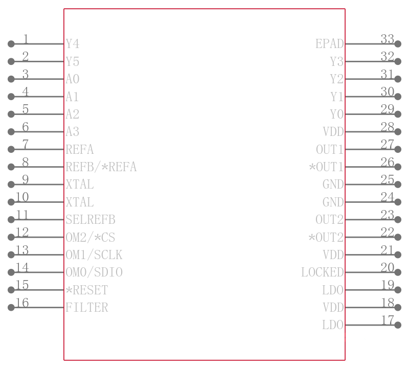 AD9553BCPZ-REEL7引脚图