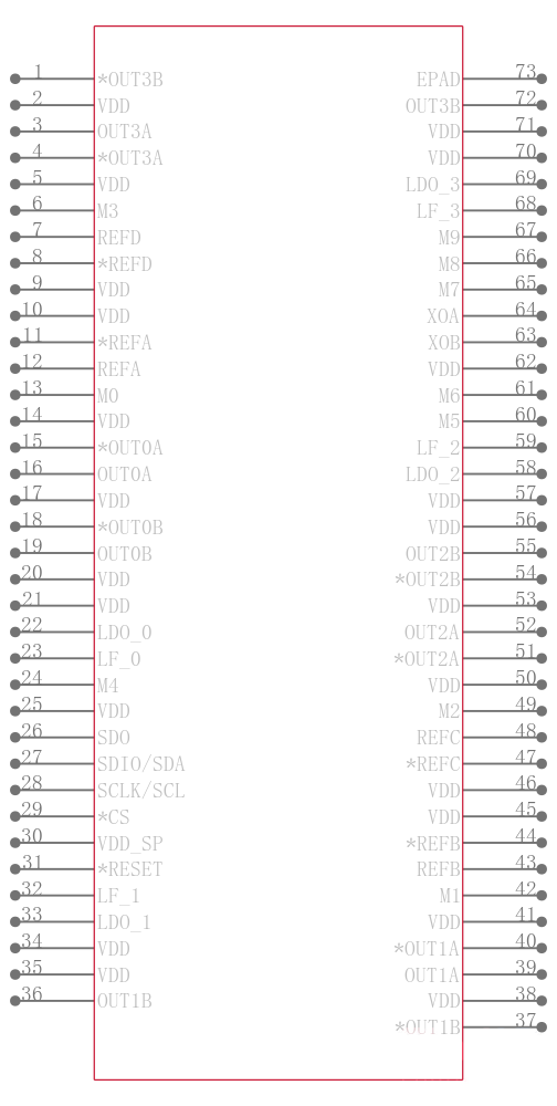 AD9554BCPZ-REEL引脚图