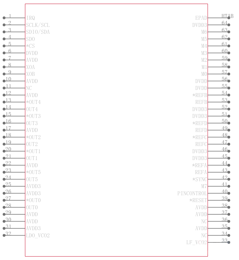 AD9558BCPZ引脚图