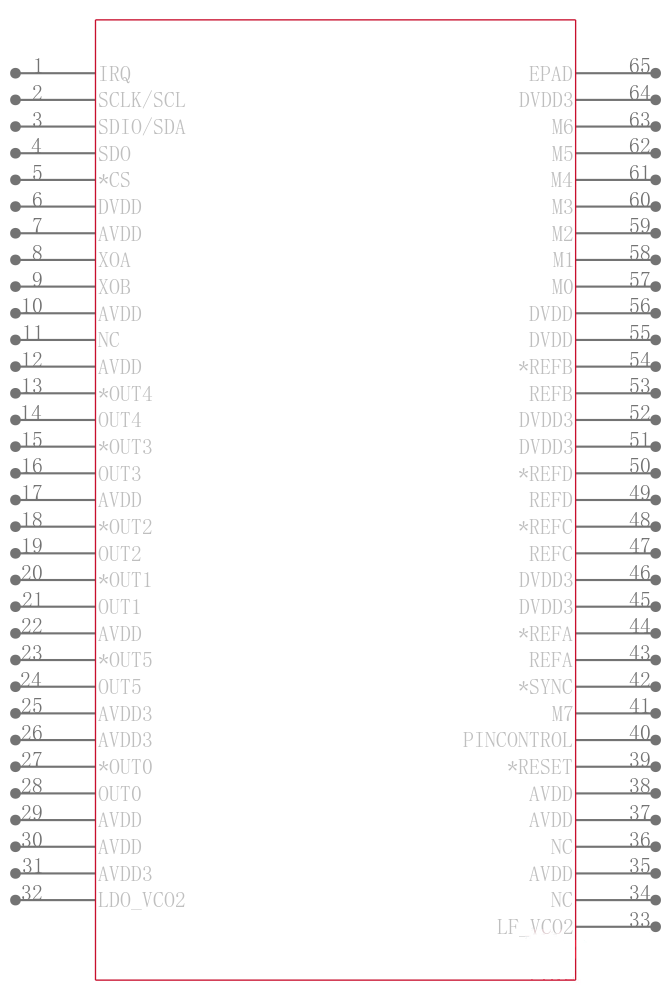 AD9558BCPZ-REEL7引脚图