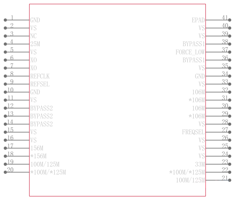 AD9572ACPZPEC-R7引脚图