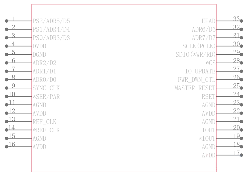 AD9913BCPZ-REEL7引脚图