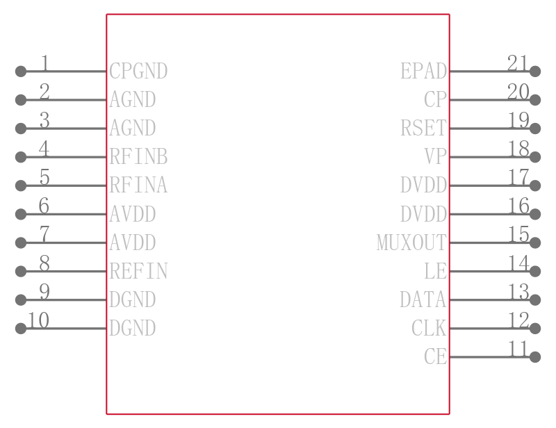 ADF4113HVBCPZ-RL引脚图