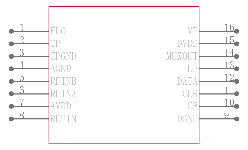 ADF4118BRUZ-RL引脚图