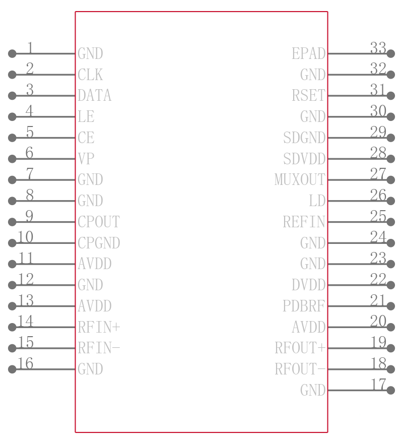 ADF4150HVBCPZ-RL7引脚图