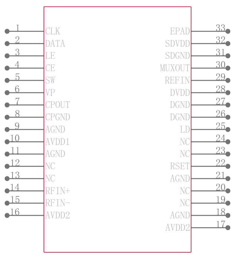 ADF4151BCPZ-RL7引脚图